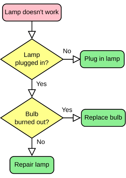 Static flowchart PNG before conversion