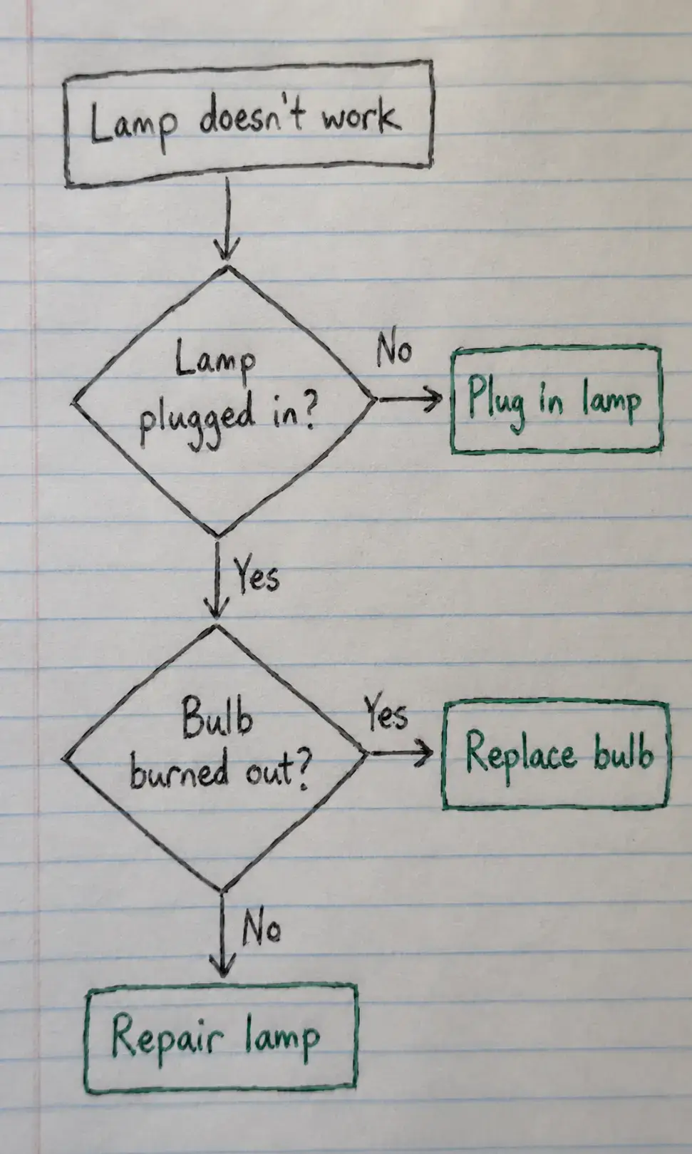 Archived diagram image ready for conversion