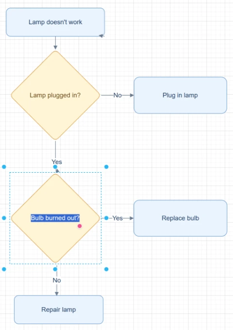 Editable Draw.io-compatible flowchart after conversion