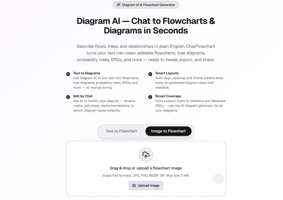 A diagram image alongside an editable flowchart draft